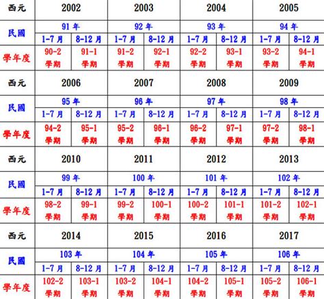 81年次屬|民國81年是西元幾年？民國81年是什麼生肖？民國81年幾歲？